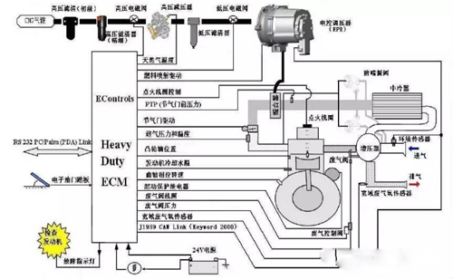 玉柴燃?xì)獍l(fā)動(dòng)機(jī)控制原理