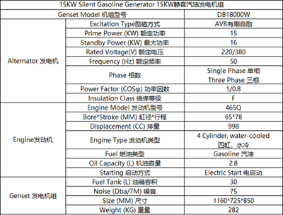 15KW汽油靜音發(fā)電機(jī)組